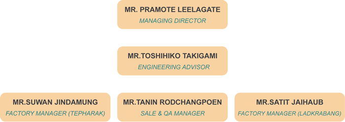 Top-Management
